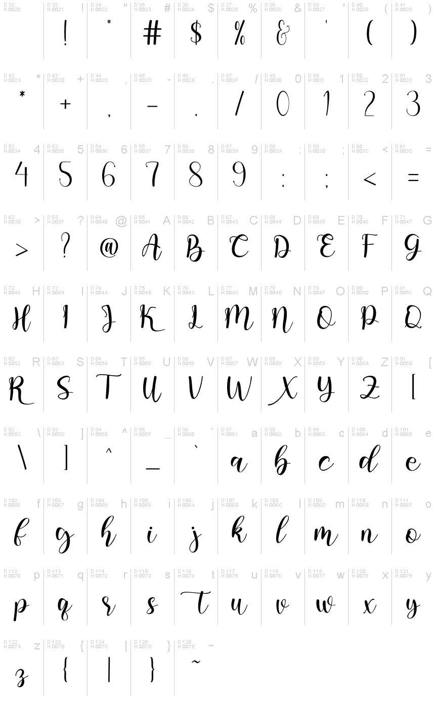 基本ラテン文字 - 文字マップ