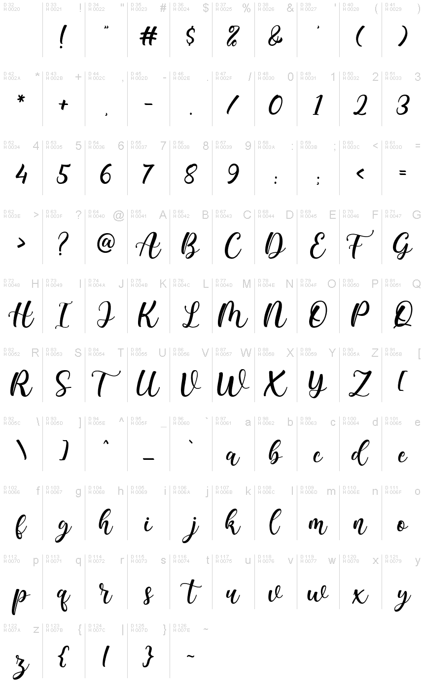 基本拉丁字母 - 字符地图