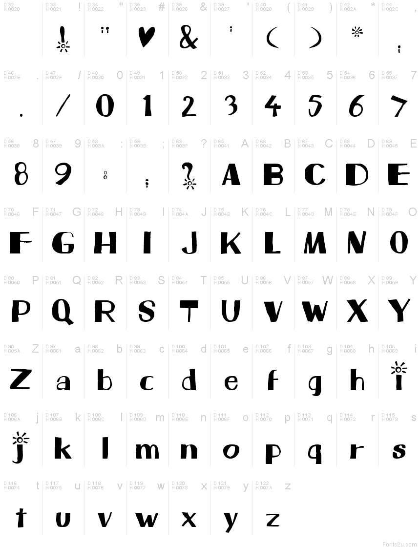 Basic Latin - charmap