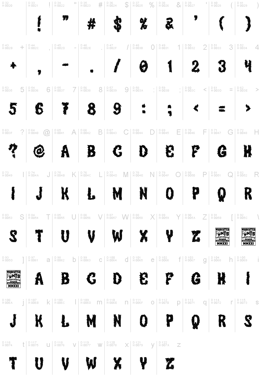 基本ラテン文字 - 文字マップ