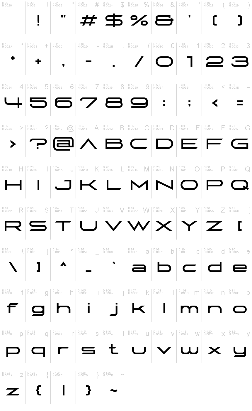 基本ラテン文字 - 文字マップ