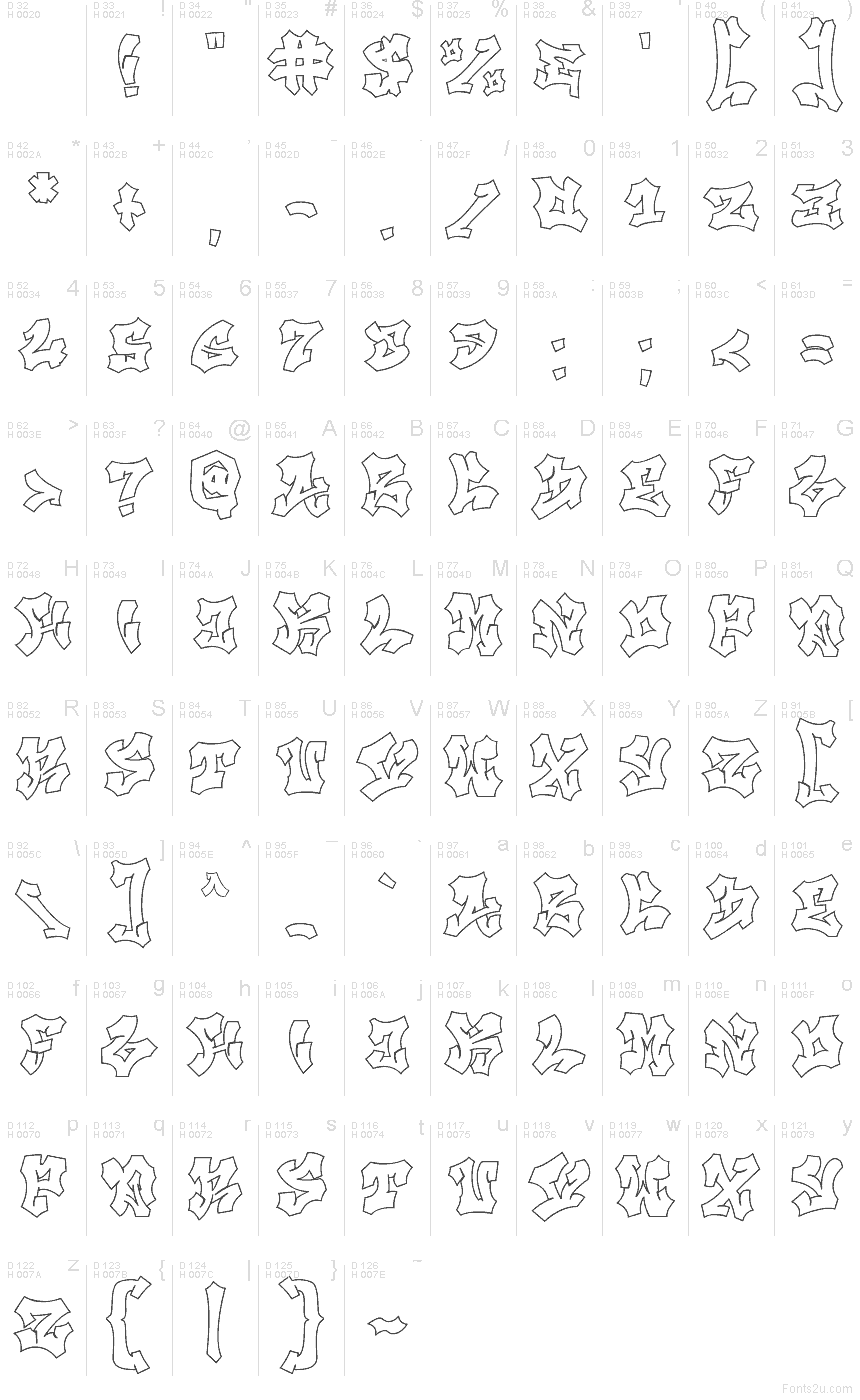 Latino di base - Mappa caratteri