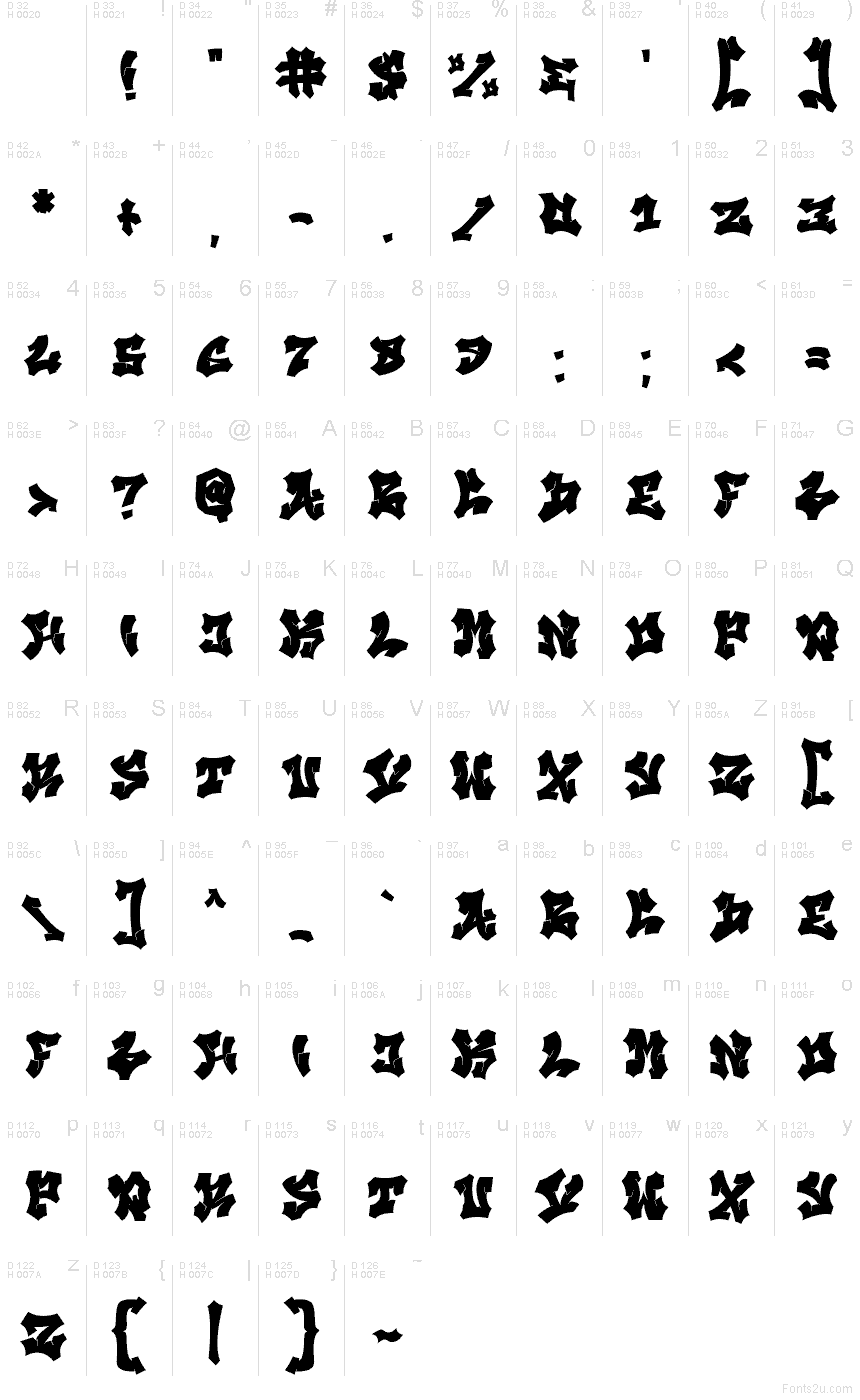 Latino di base - Mappa caratteri