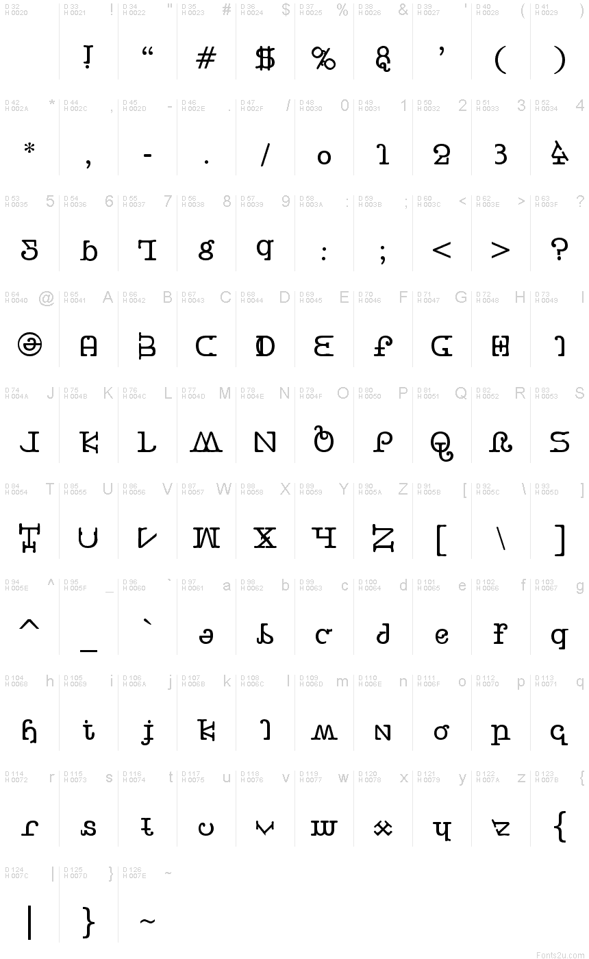 Základní latinka - Tabulka znaků