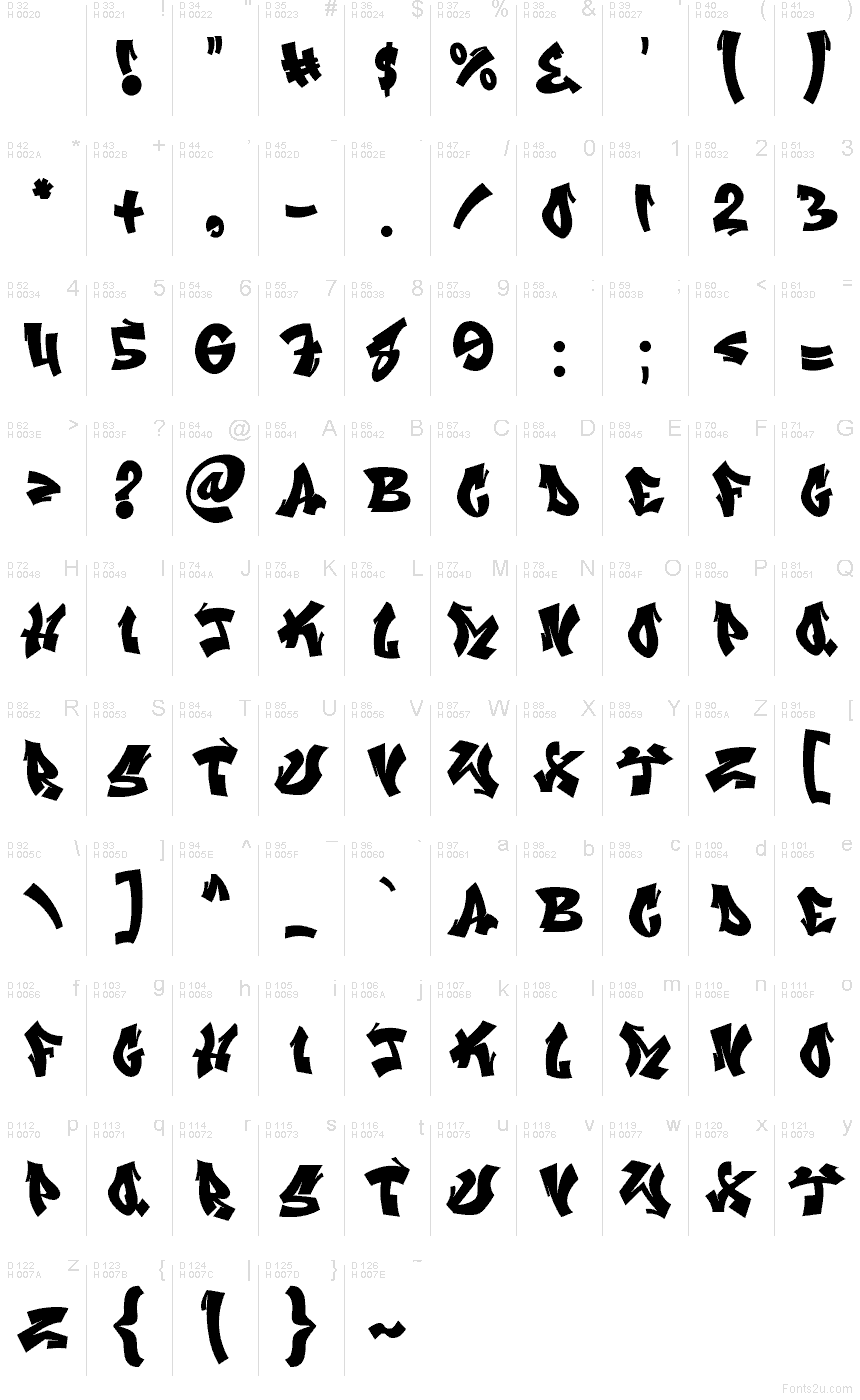 Základní latinka - Tabulka znaků