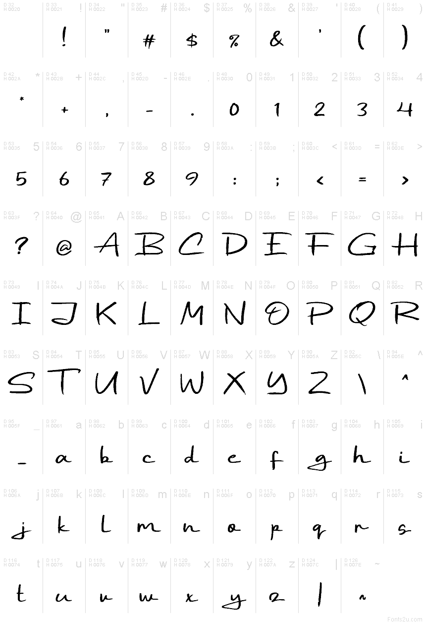 Latim básico - Mapa de caracteres