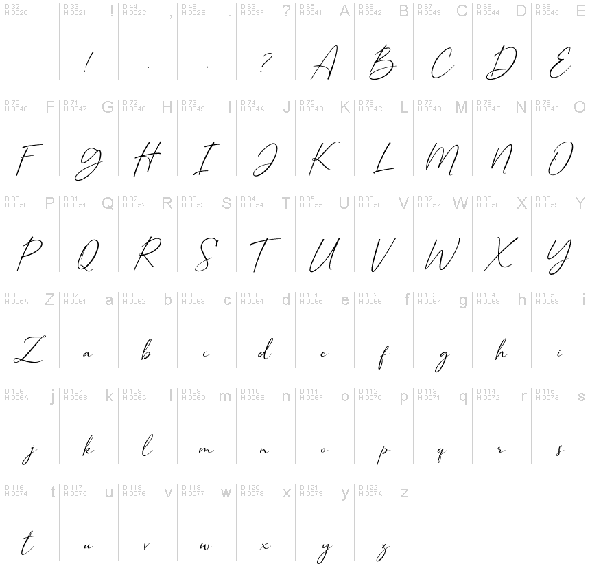 Basic Latin - charmap