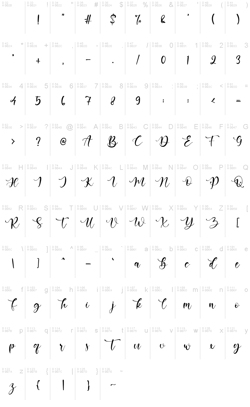 基本拉丁字母 - 字符地图