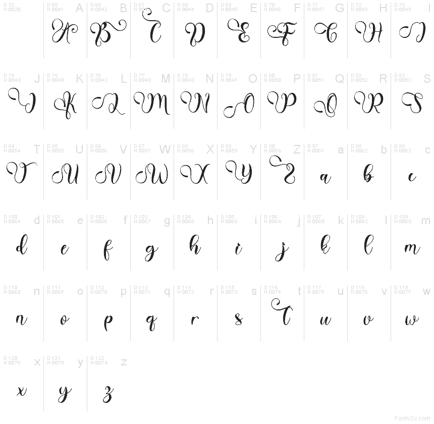 Базовая латиница - Таблица символов