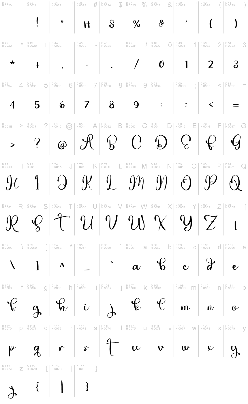 基本ラテン文字 - 文字マップ