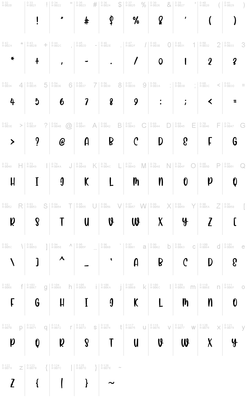 Basic Latin - charmap