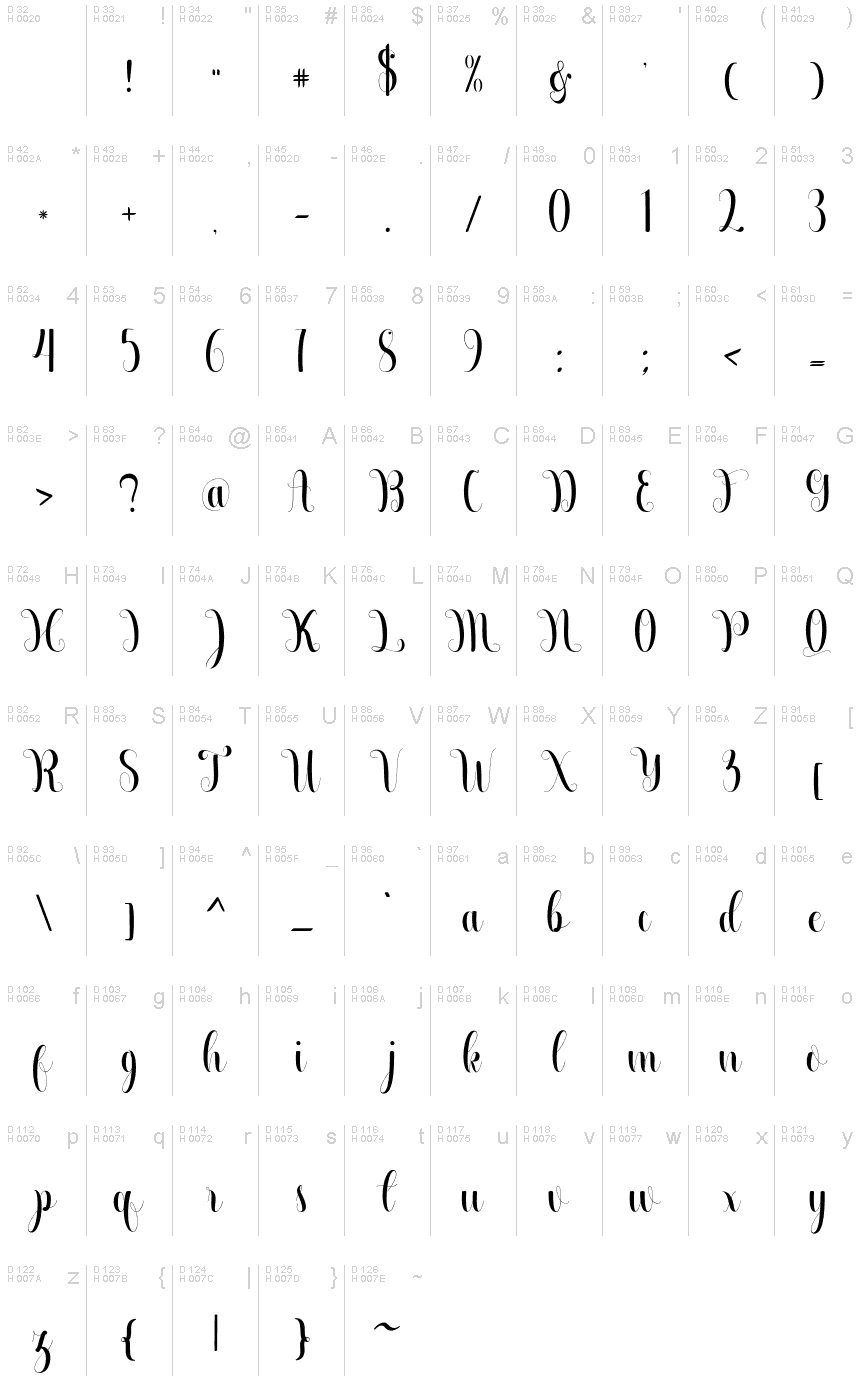基本拉丁字母 - 字符地图