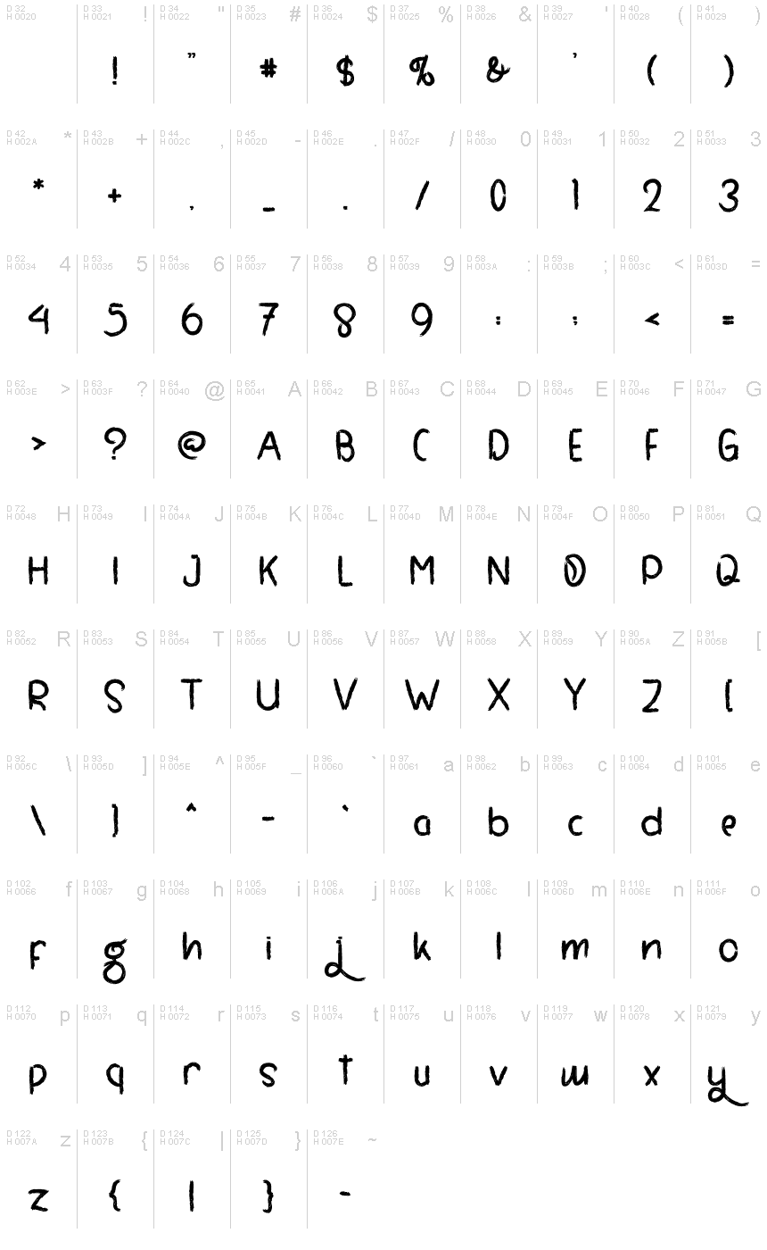 Базова латиниця - Таблиця символів