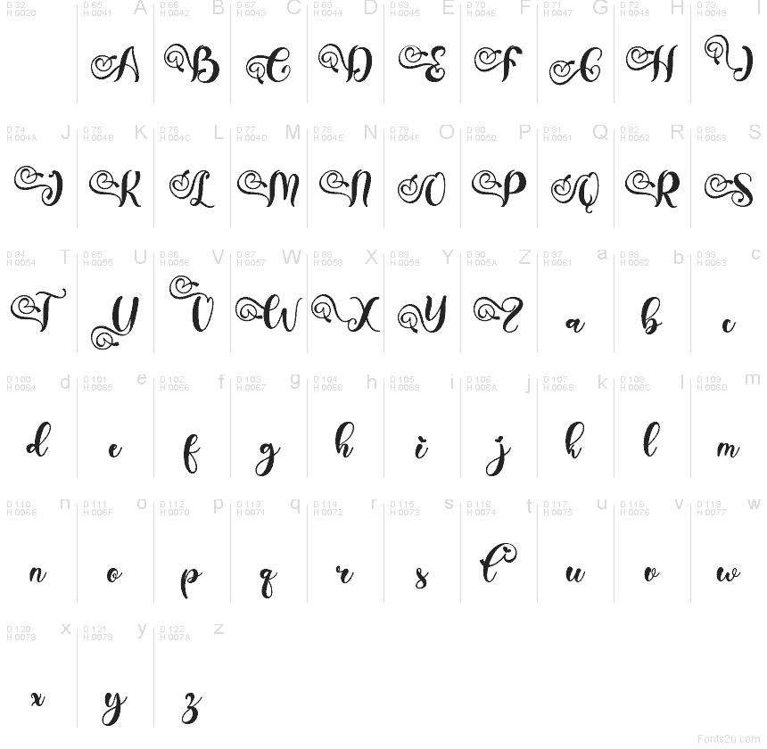 Základná latinka - Znaková sada