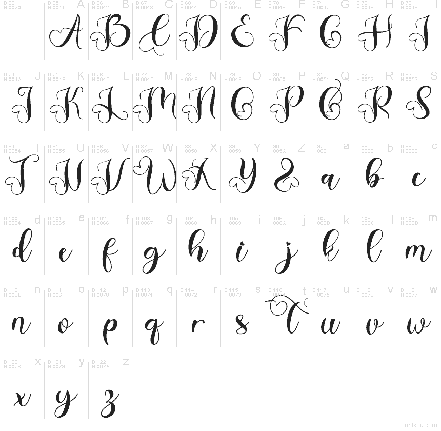 Základná latinka - Znaková sada