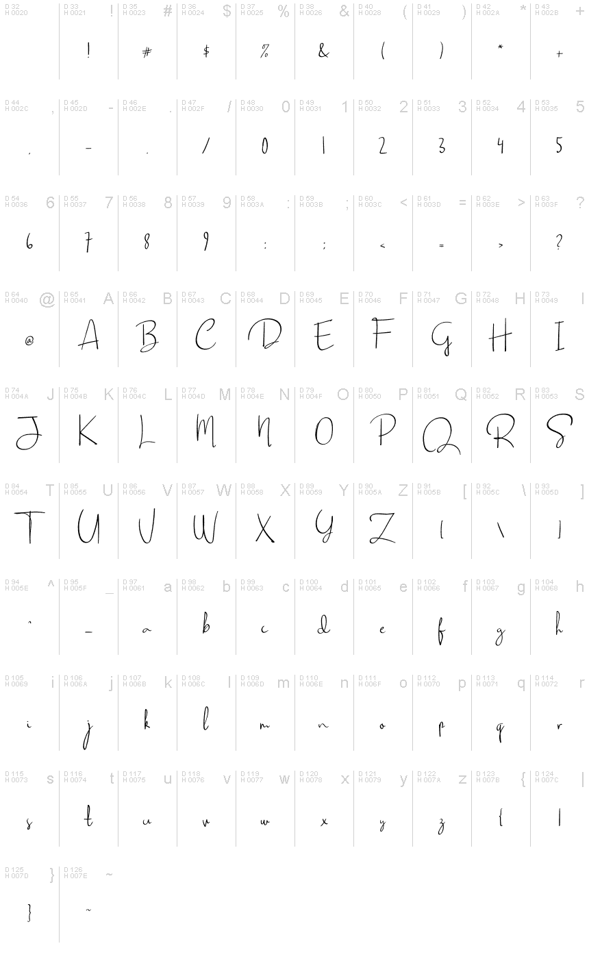 Podstawowy łaciński - Mapa znaków