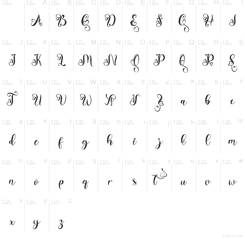 Základní latinka - Tabulka znaků