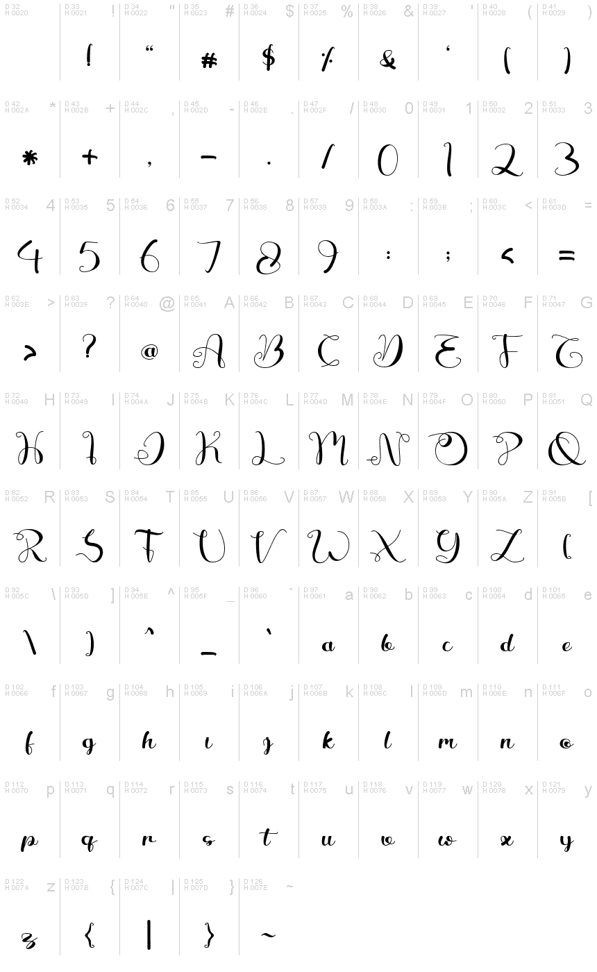 Basic Latin - charmap