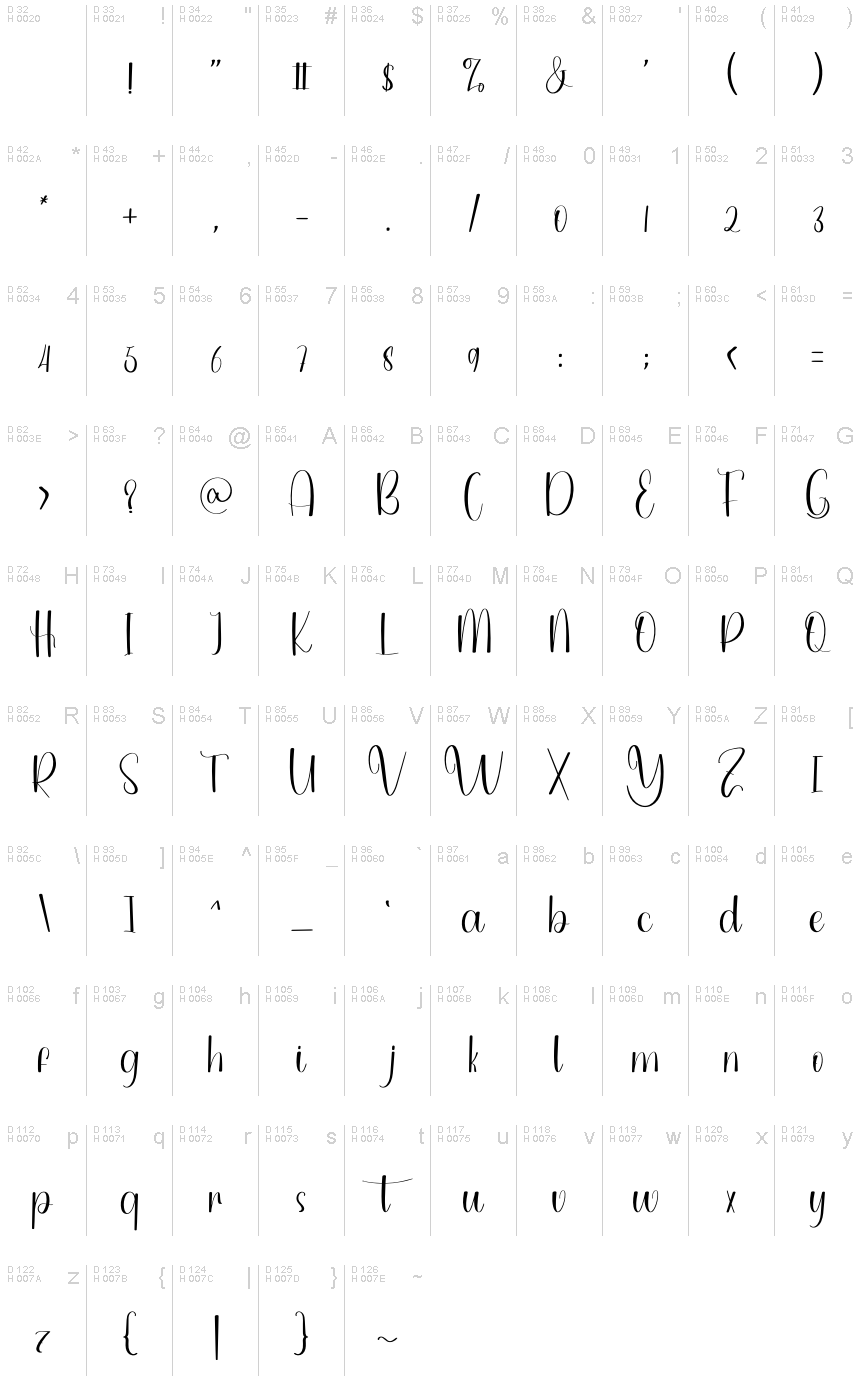 Basic Latin - charmap
