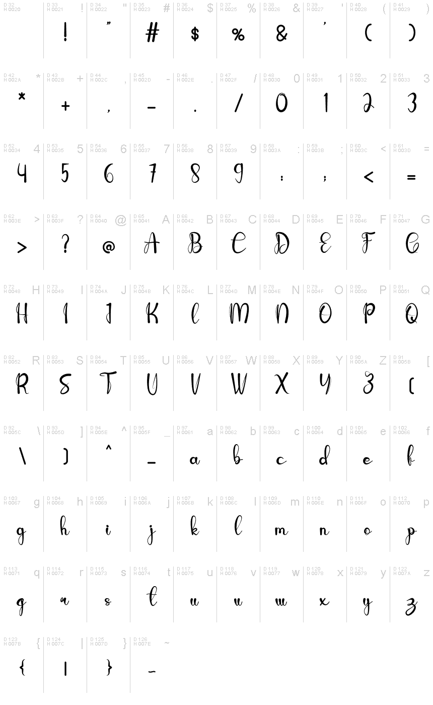 基本ラテン文字 - 文字マップ