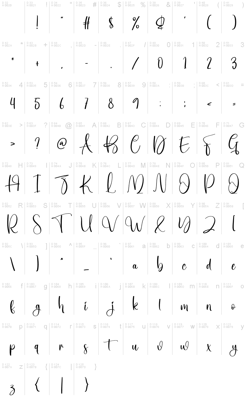 Basic Latin - charmap