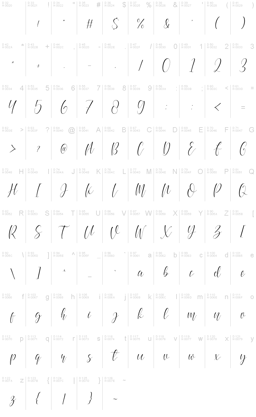 Basic Latin - charmap