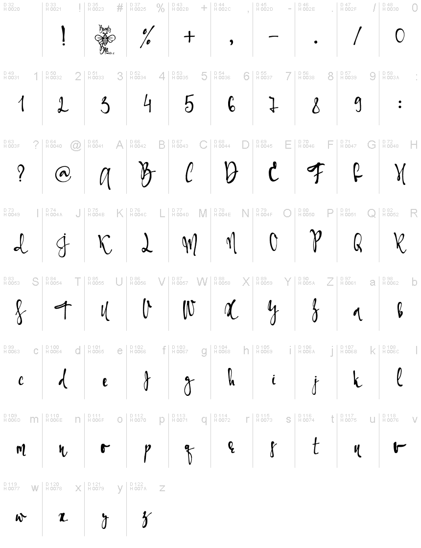 Basic Latin - charmap