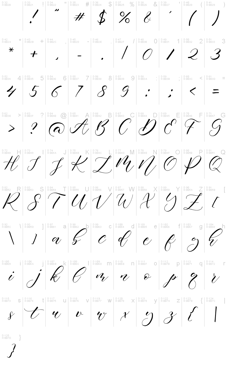 基本拉丁字母 - 字符地图