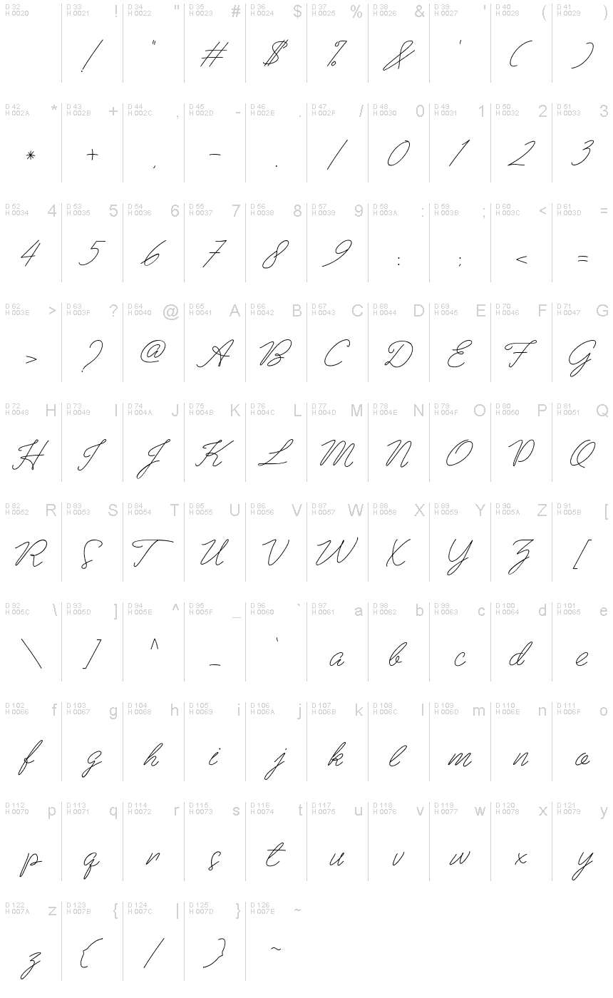 基本ラテン文字 - 文字マップ