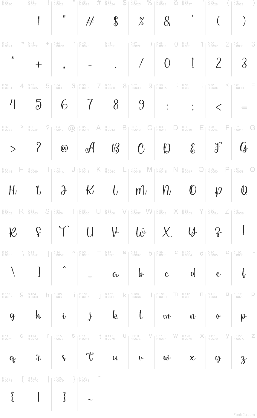 Základná latinka - Znaková sada