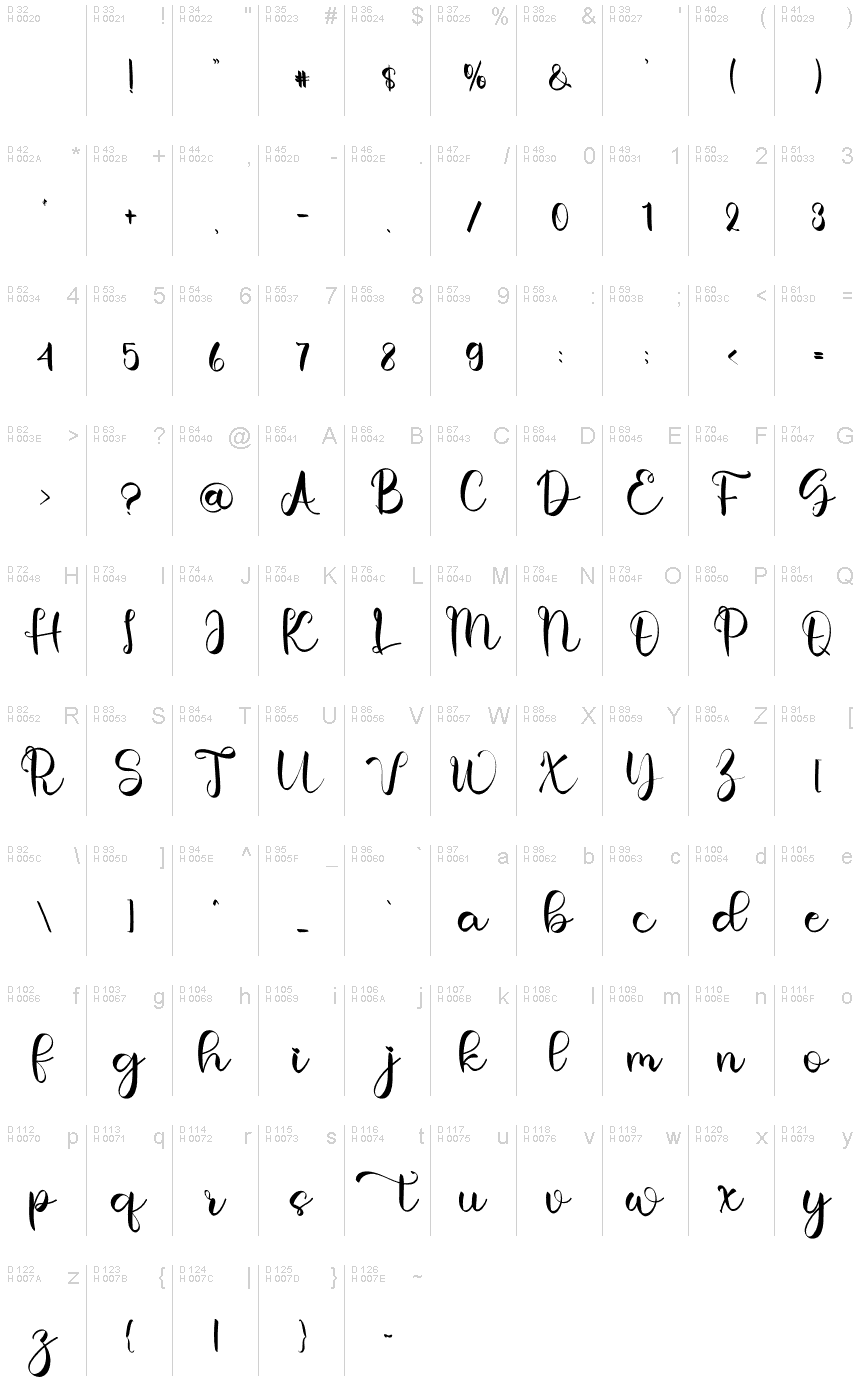 Basic Latin - charmap
