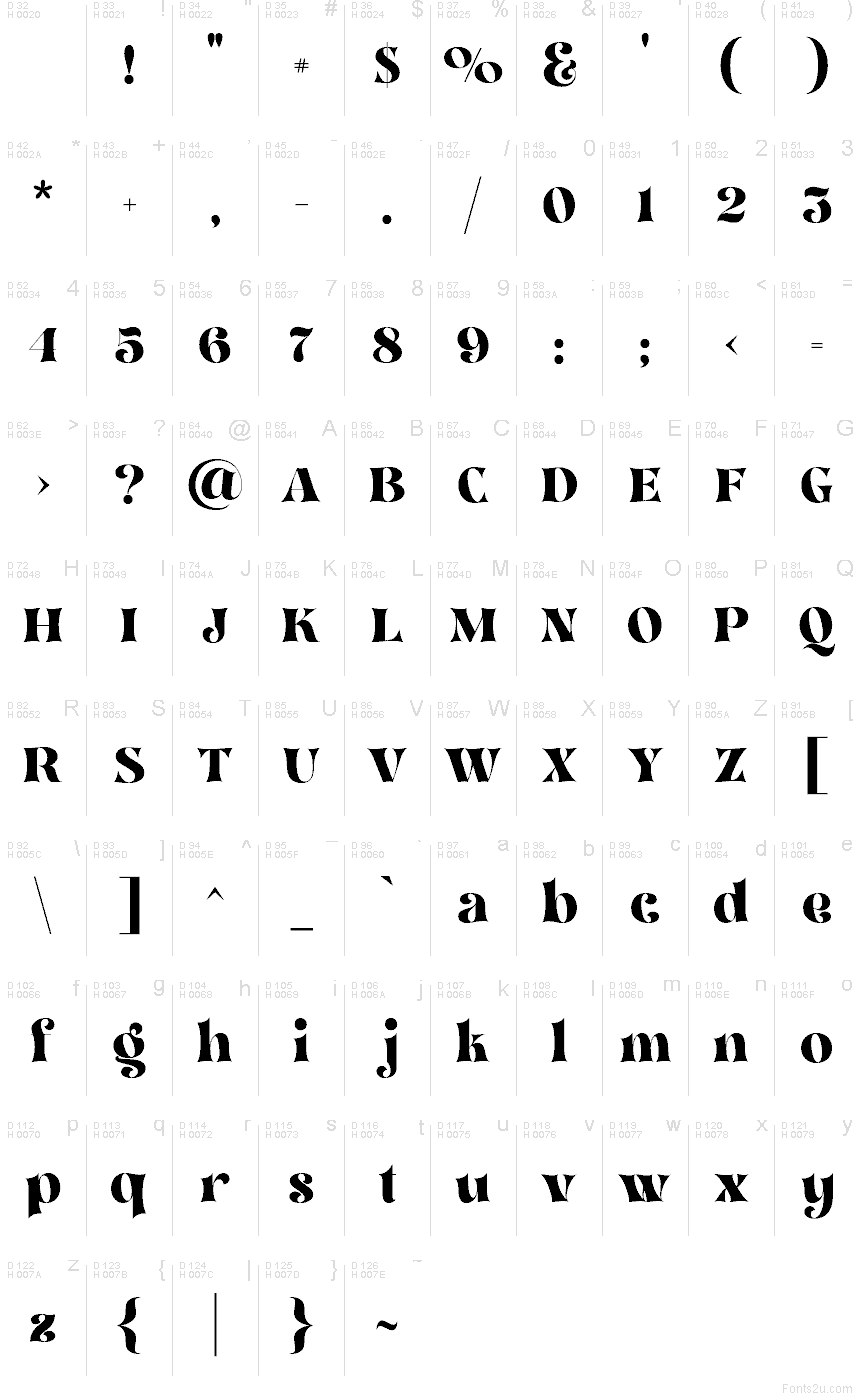 Latim básico - Mapa de caracteres