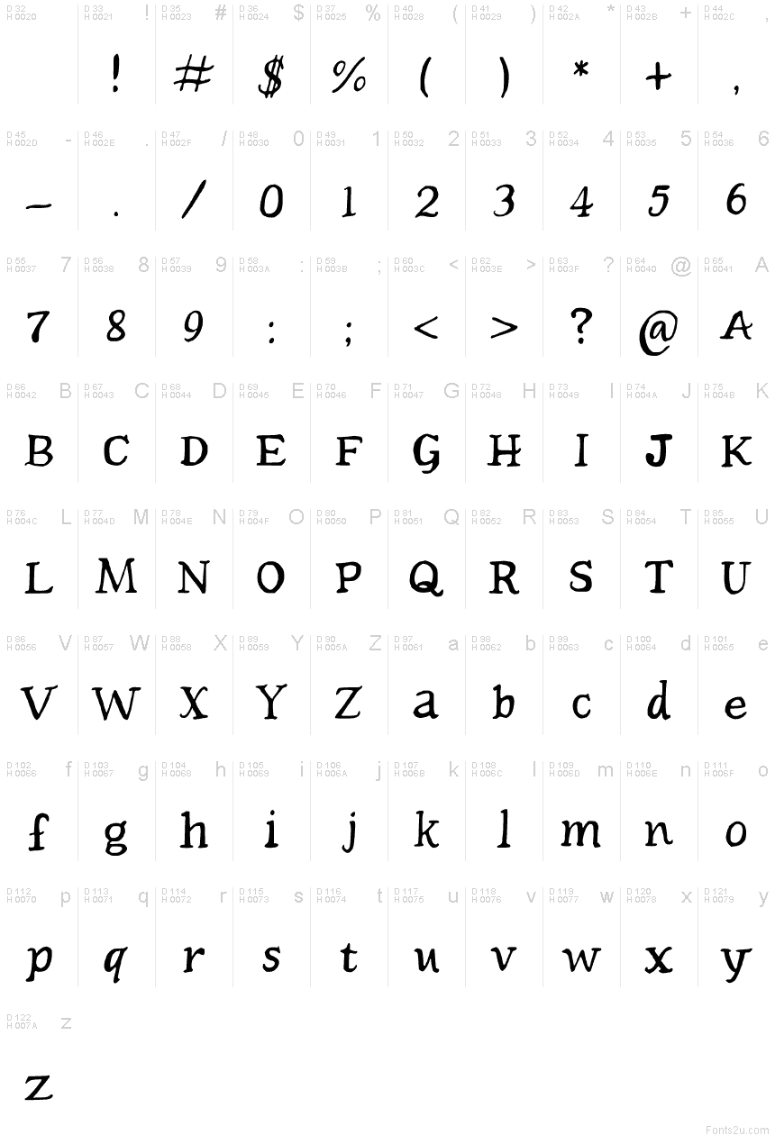 基本拉丁字母 - 字符地图
