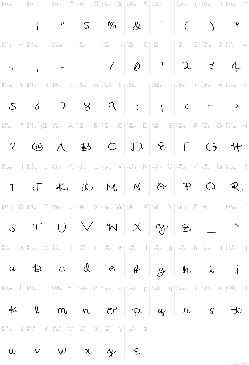 Basic Latin - charmap