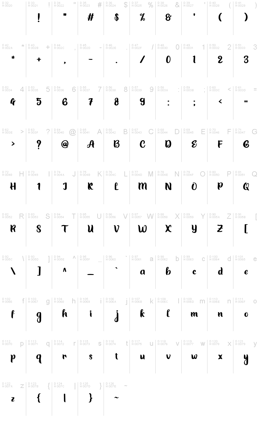 Basic Latin - charmap