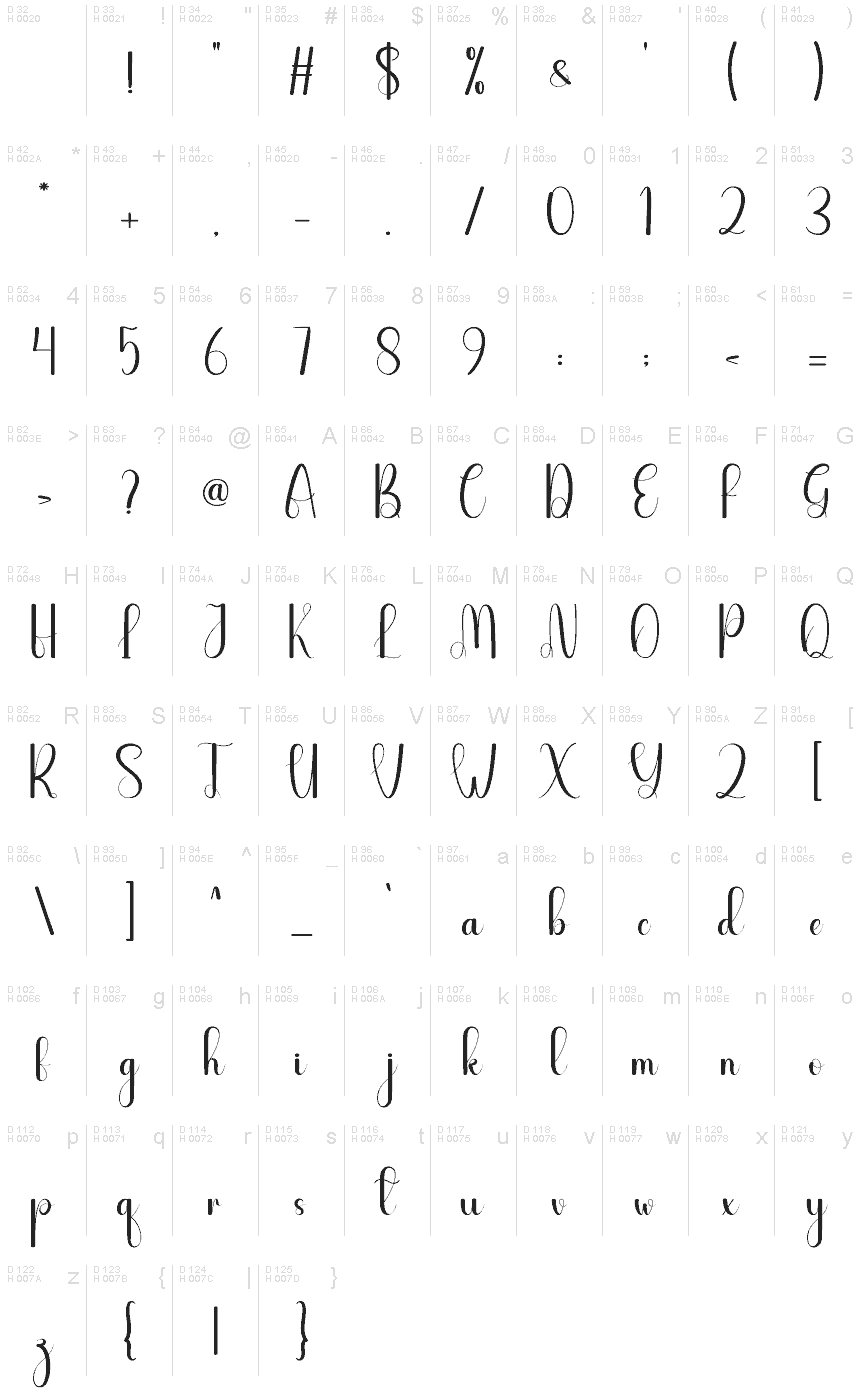 基本ラテン文字 - 文字マップ