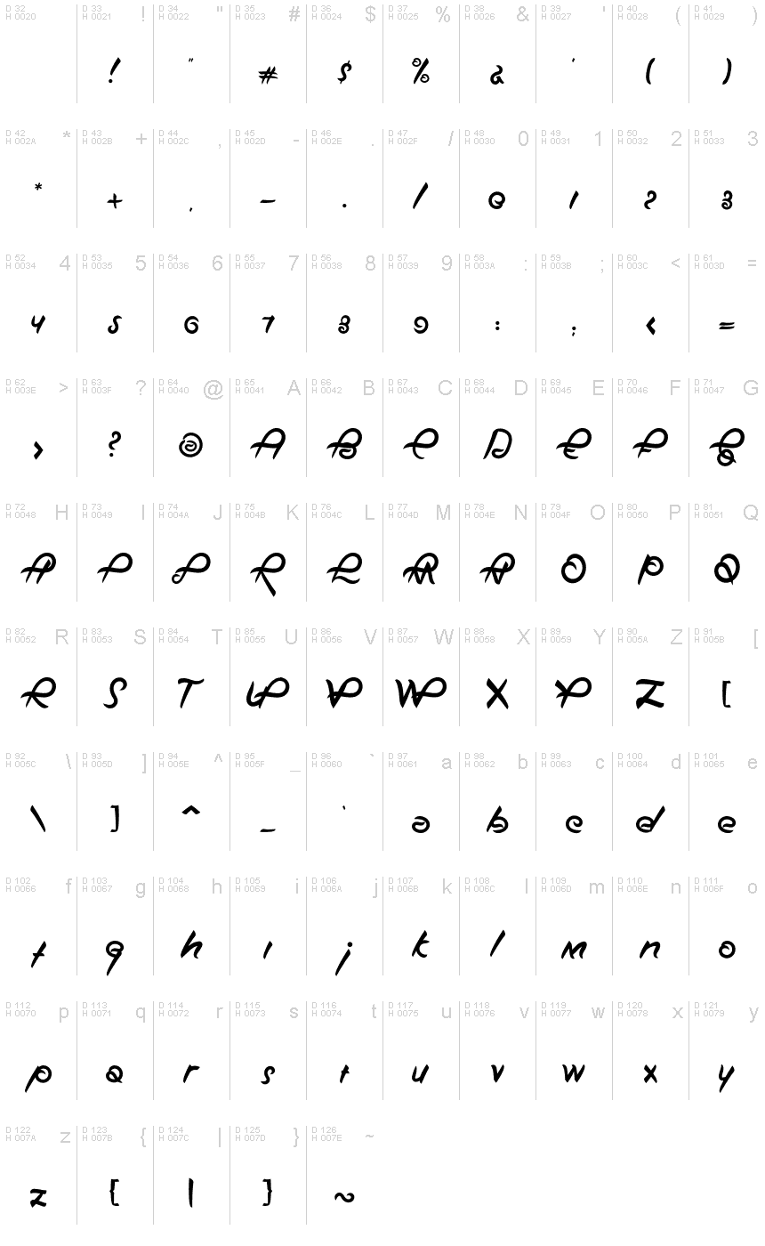 Basic Latin - charmap