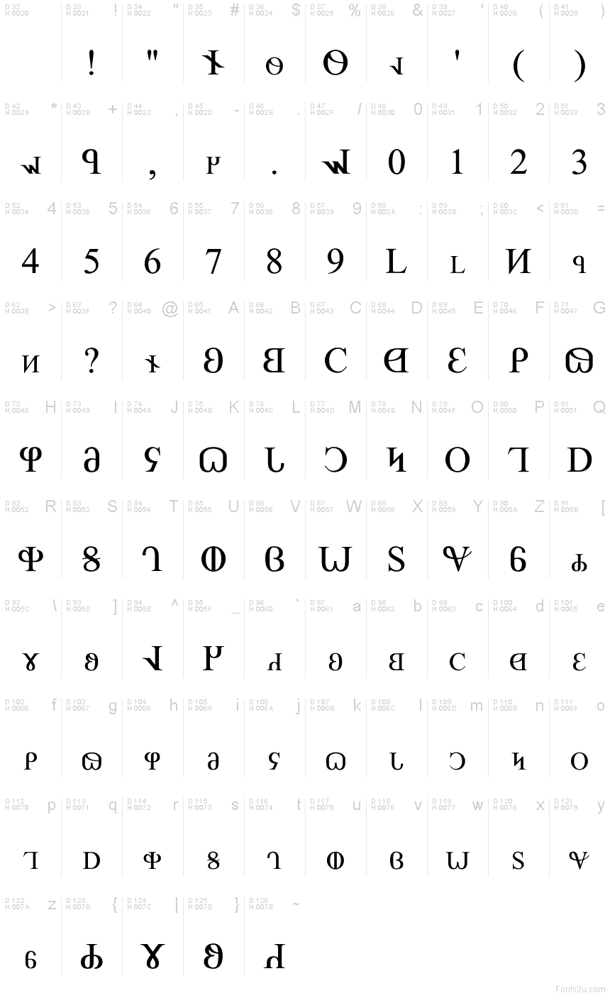 Basic Latin - charmap