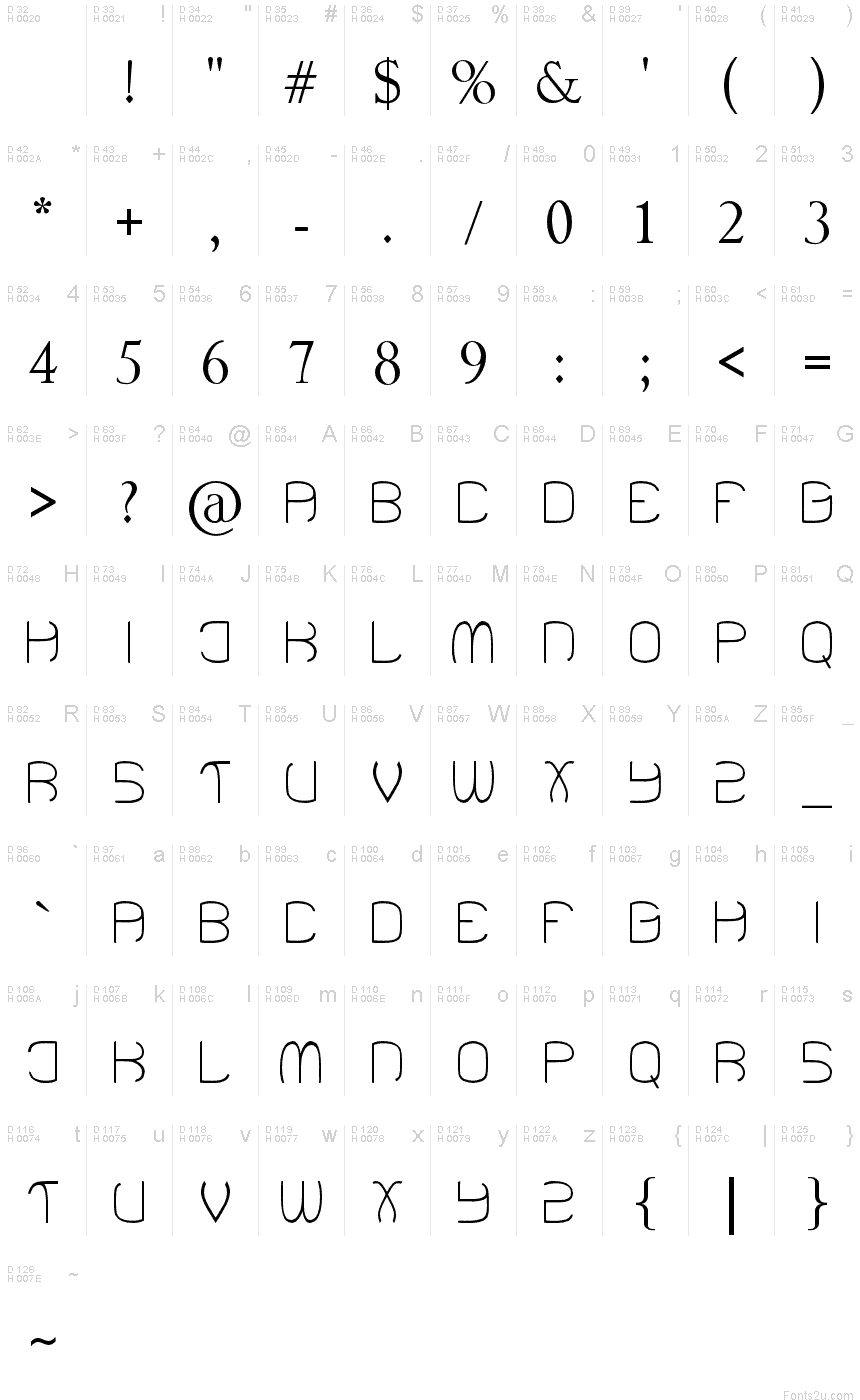 基本拉丁字母 - 字符地图