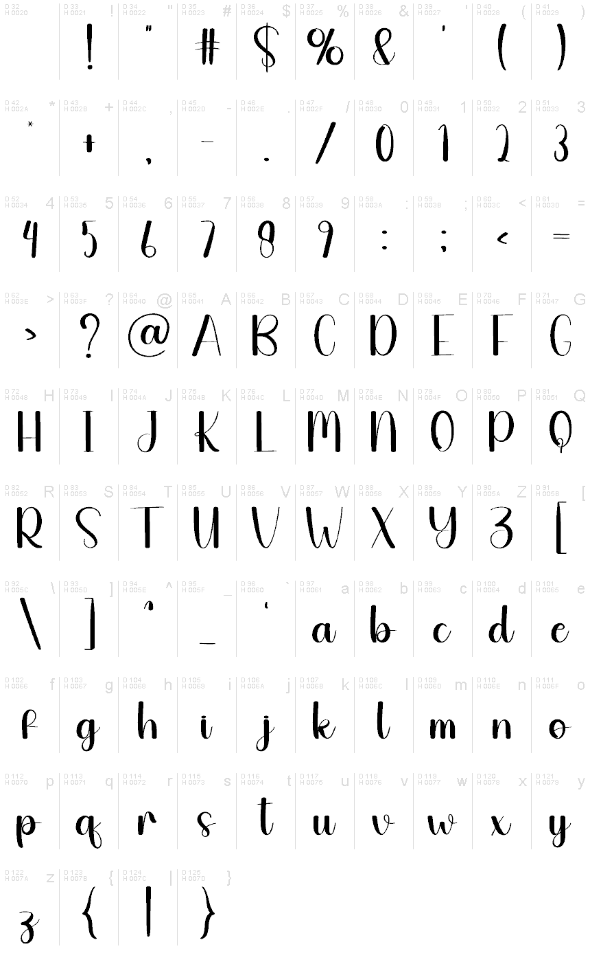 Basic Latin - charmap
