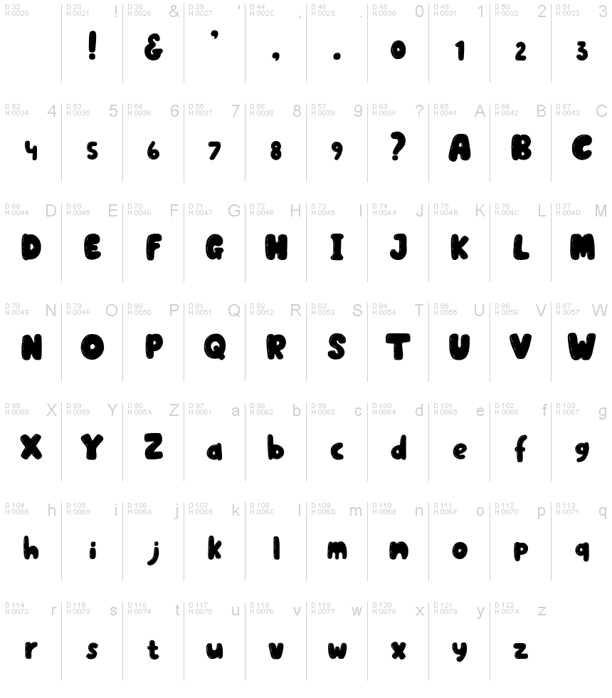 基本ラテン文字 - 文字マップ