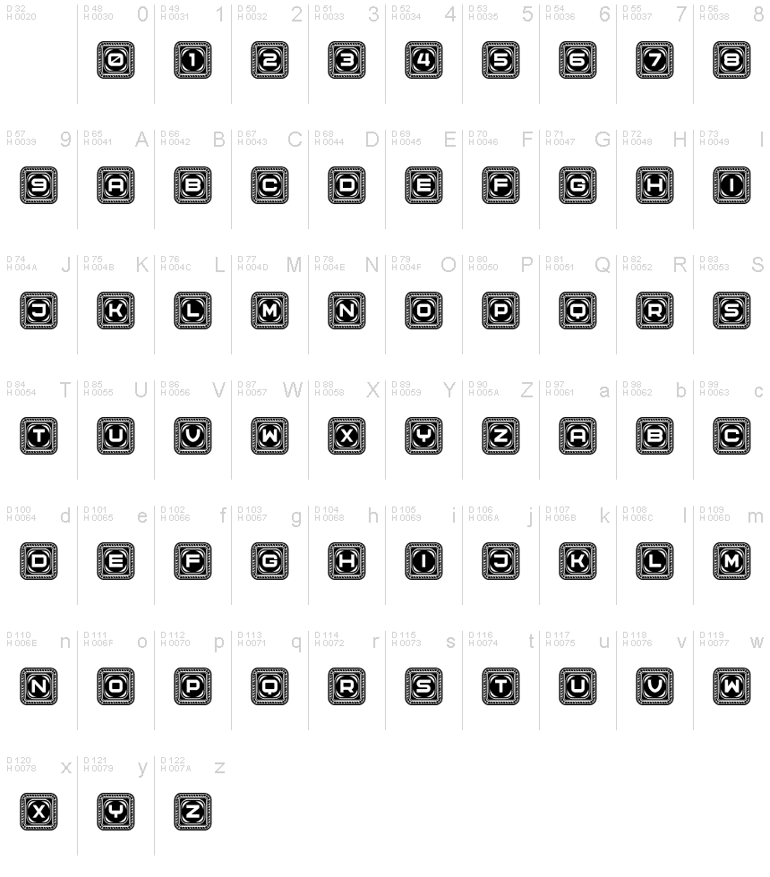 基本拉丁字母 - 字符地图