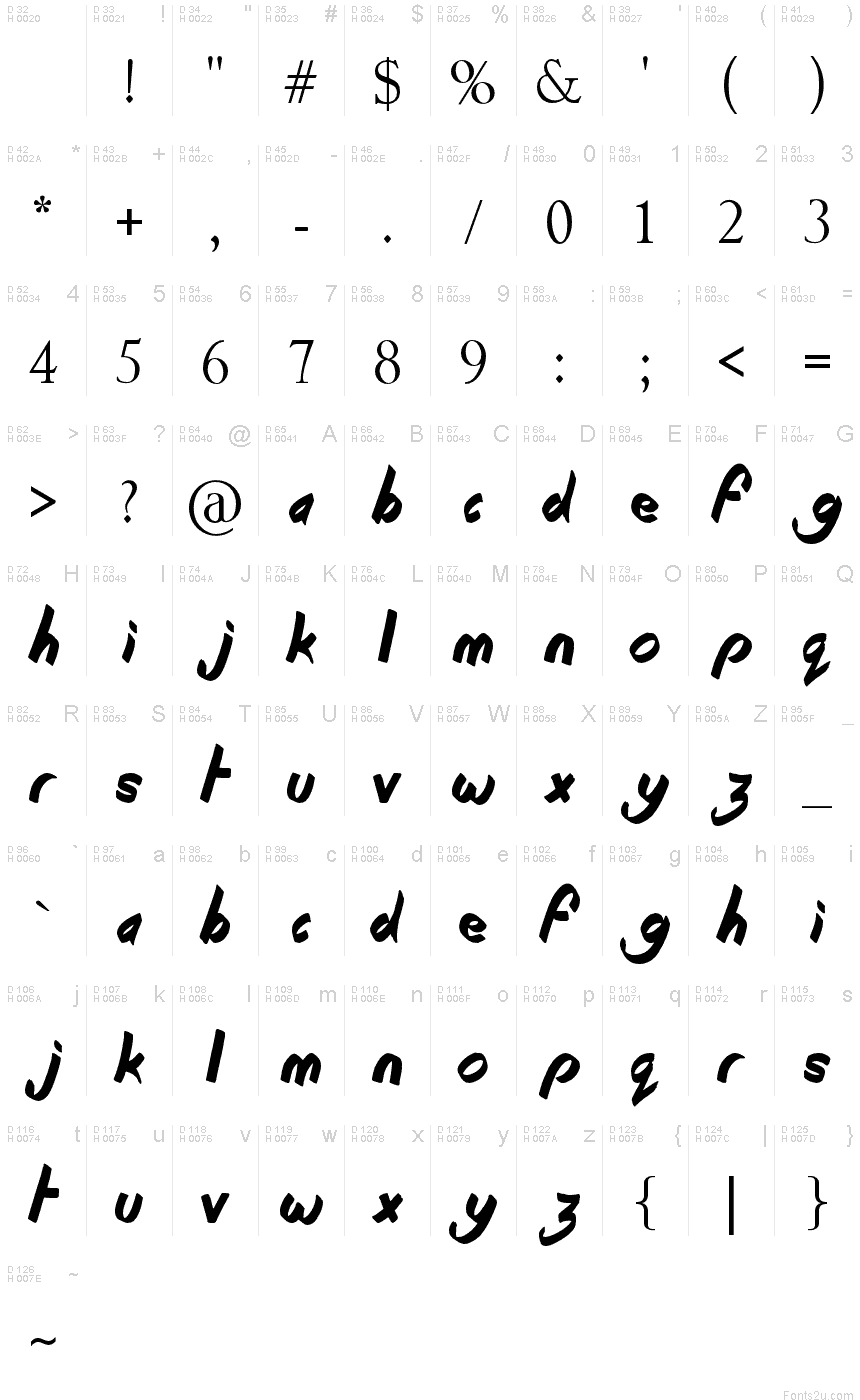 基本拉丁字母 - 字符地图