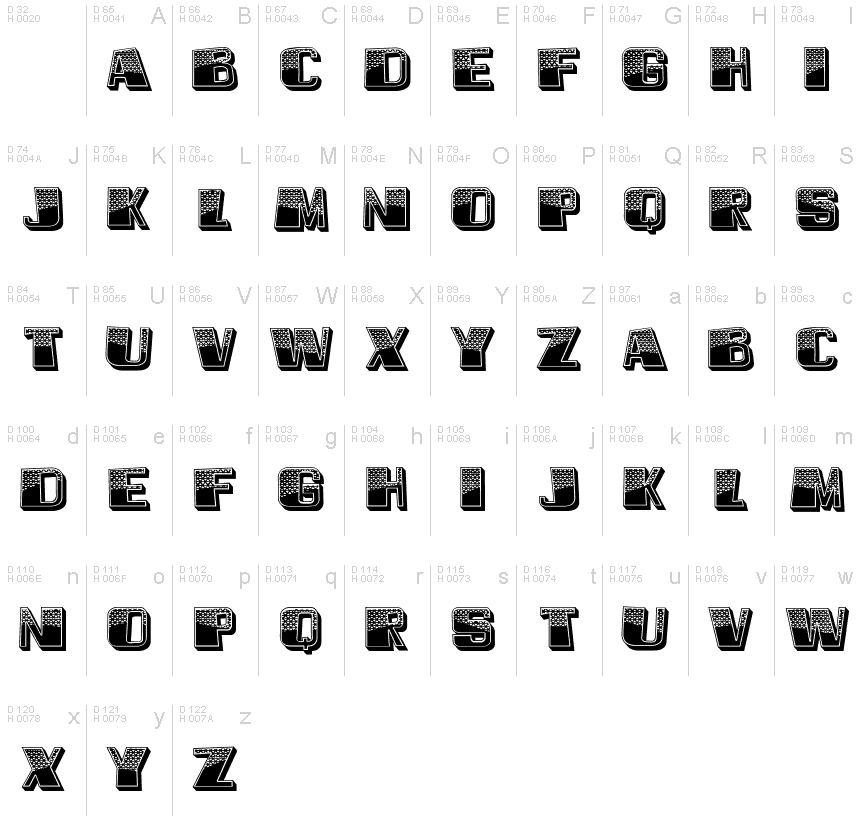 基本ラテン文字 - 文字マップ