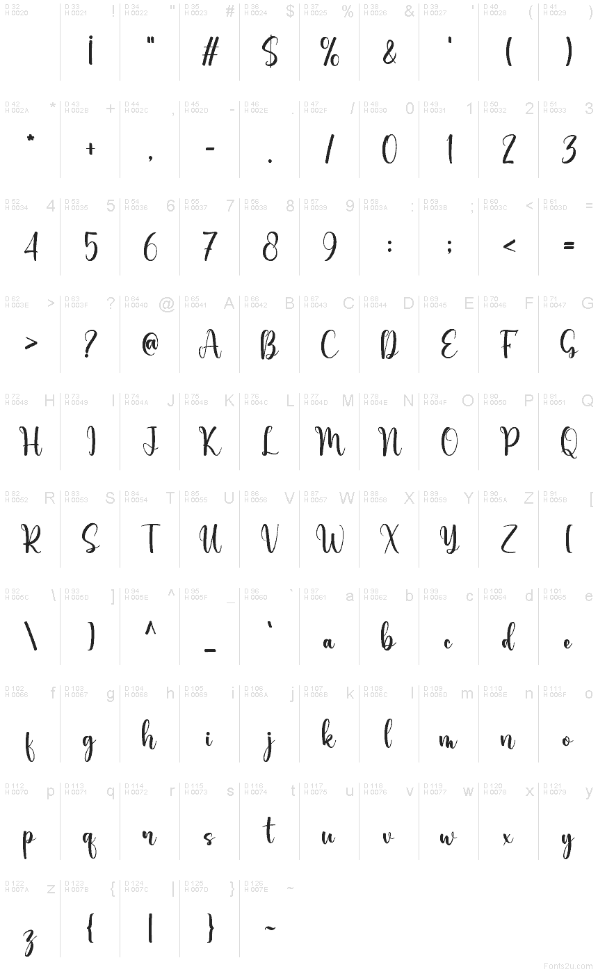 Základná latinka - Znaková sada