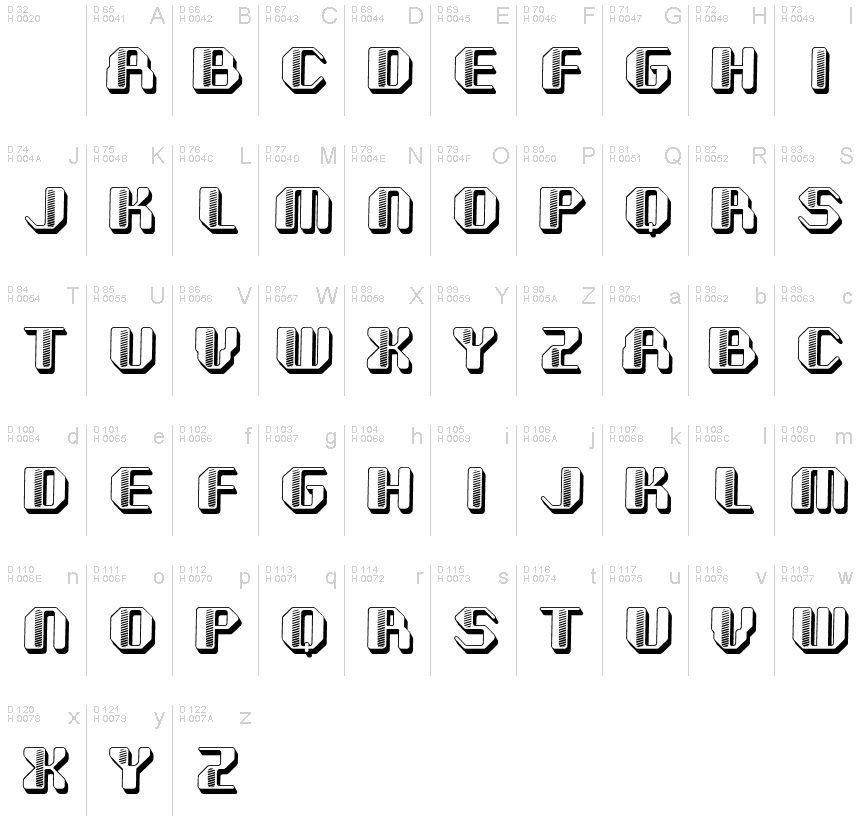 基本ラテン文字 - 文字マップ