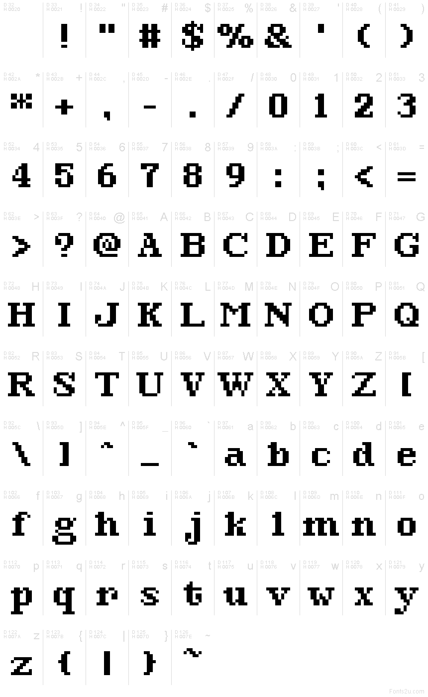 基本ラテン文字 - 文字マップ