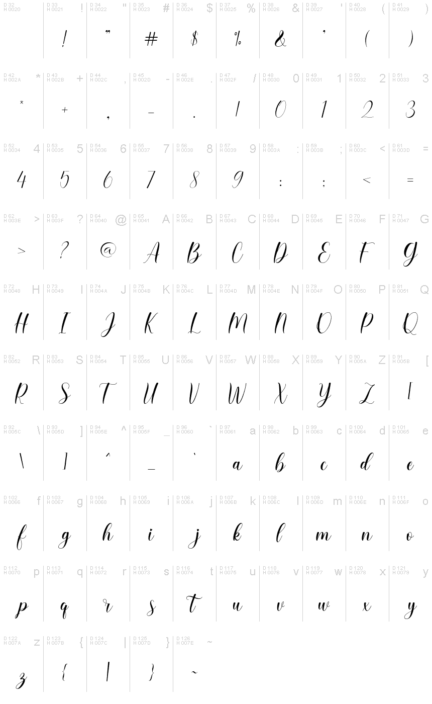 Basic Latin - charmap
