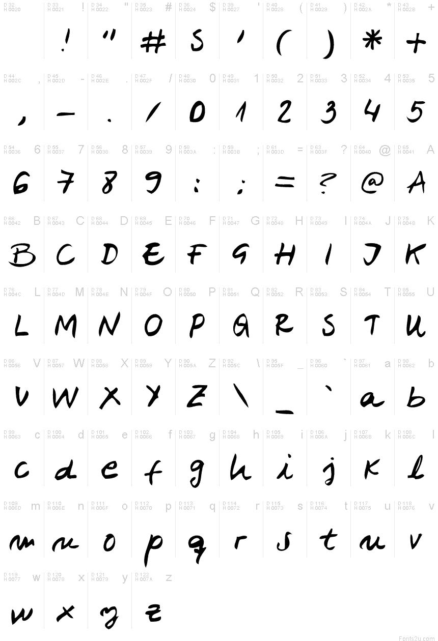 Basic Latin - charmap
