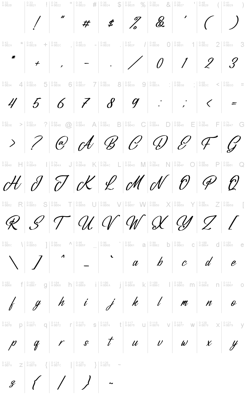 基本ラテン文字 - 文字マップ